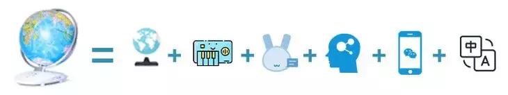 最有趣的地球仪,一个地球仪就可以看遍世界各地