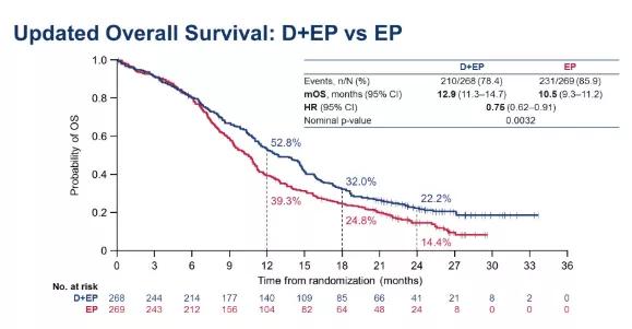 asco肺癌最新研究,asco治肿瘤
