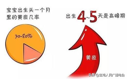 新生儿出现以下情况，都不需要忧虑，宝鸡妇幼名医的这些提示，干货满满！