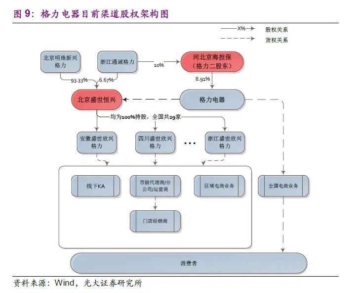 消费品研究的经典案例：空调的修昔底德陷阱（转载）