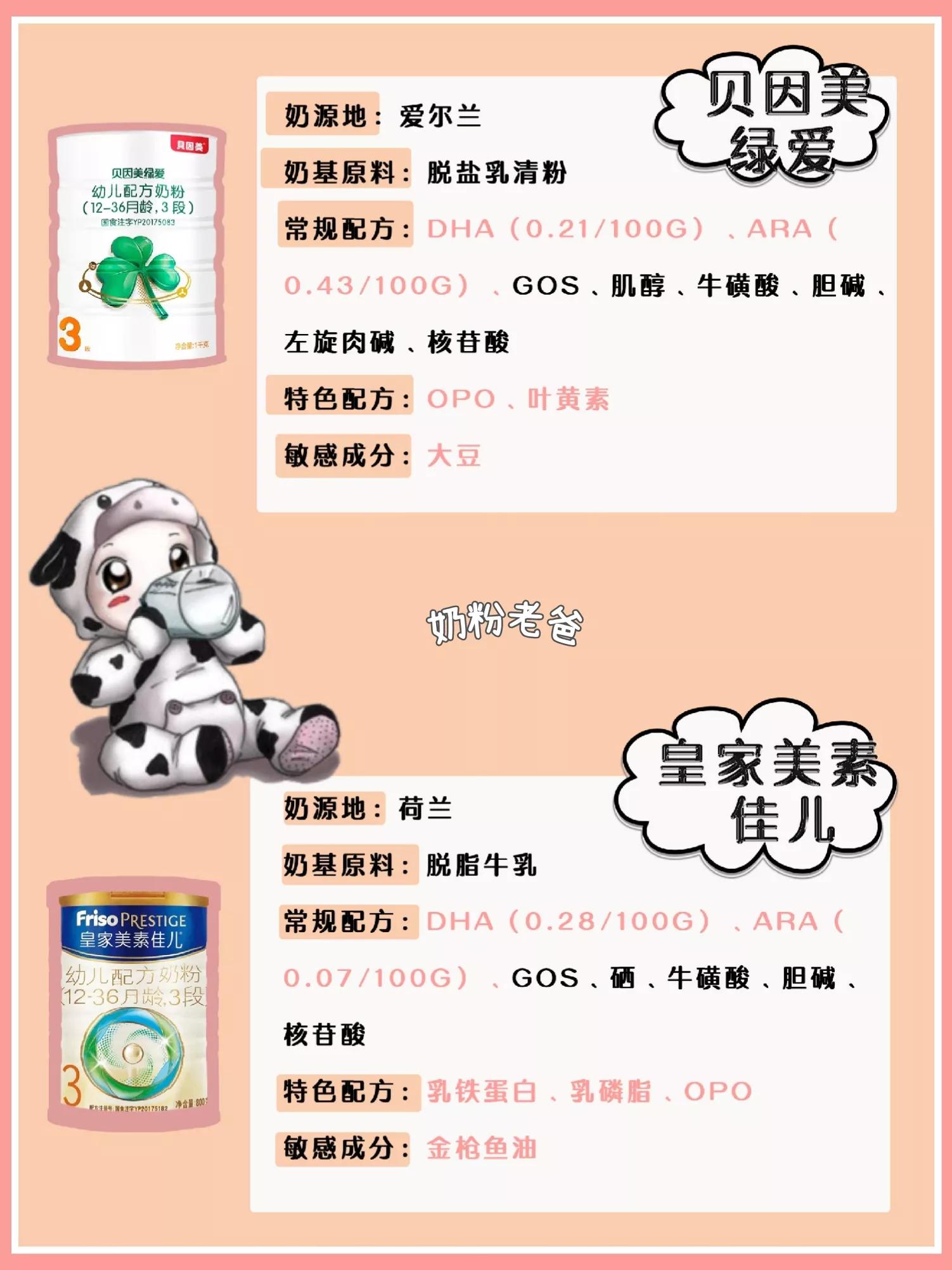 十大放心奶粉排行榜国产奶粉3段,3段宝宝奶粉排行榜选哪个