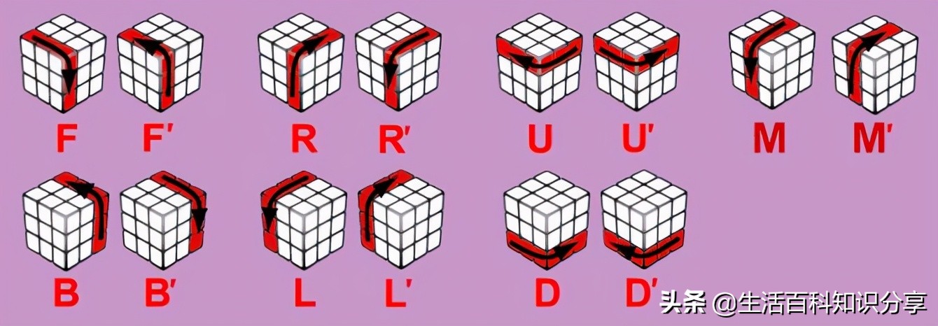 6面魔方最简单还原方法,教你一秒还原魔方只需四步
