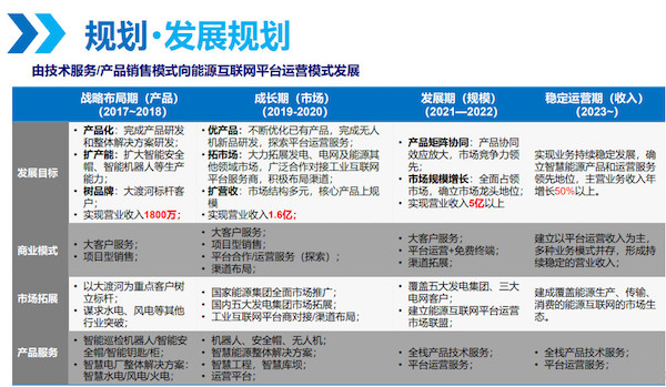 融资手法,融资路演全攻略