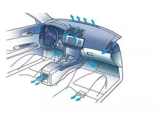 汽车空调制造商排行榜,汽车空调公司排名前十名
