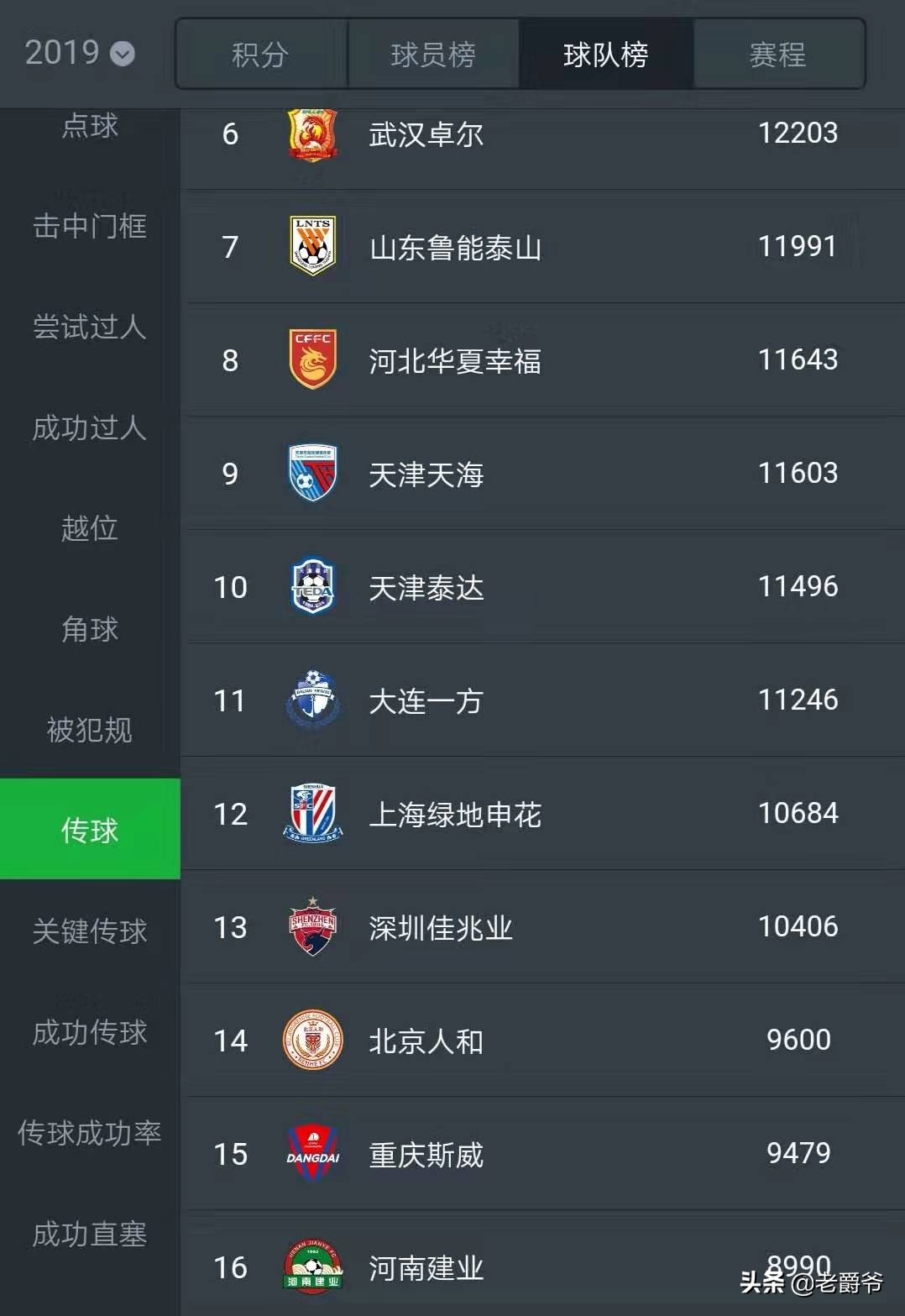 建业归化伊沃,建业老总谈归化伊沃