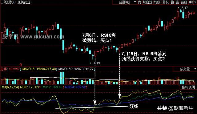 rsi指标最佳战法,rsi指标绝密技巧分享