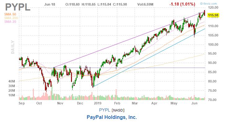 美股复盘20190619芯片和钢铁板块大涨
