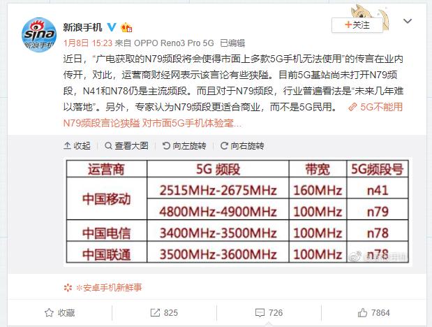 买5g手机要不要n79频段真相了,5g频段的n79是什么