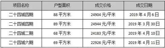 精装1.7万买入东二环！这个“刮刮乐”值得入手么？