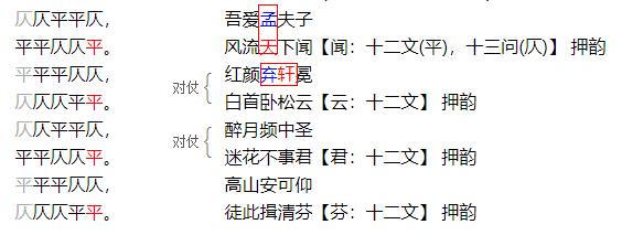 李白黄鹤楼送孟浩然之广陵格律诗,李白写诗关于孟浩然