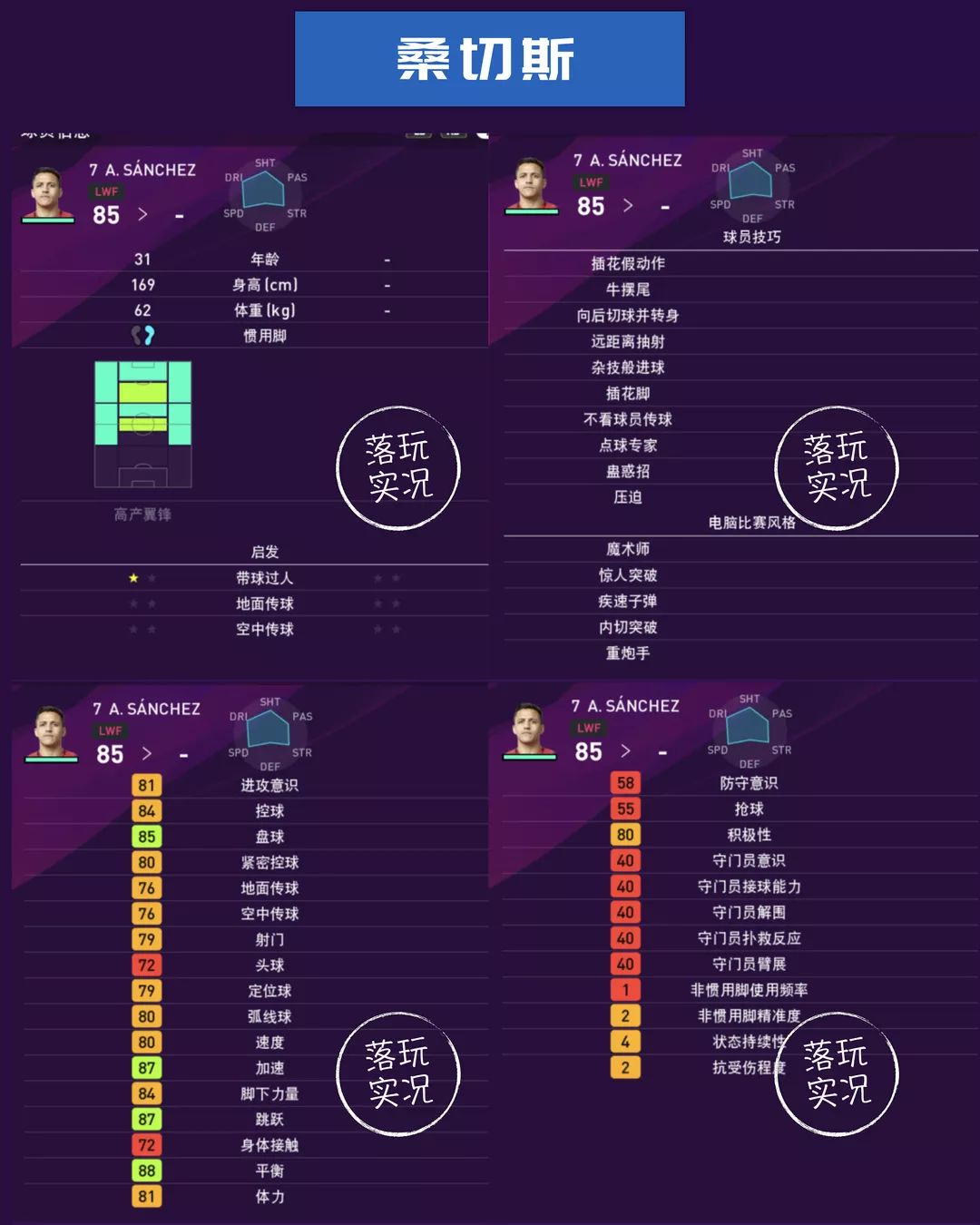 曼联球员数据统计,英超赛季足球数据