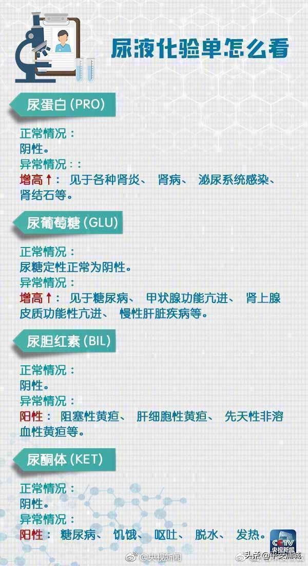 如何看懂体检表上各项数据,一个视频教你看懂体检表