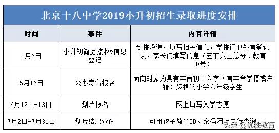 丰台区小升初点招标准,丰台各学区小升初人数