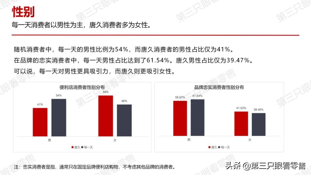 西安便利店唐久门店,西安便利店探店