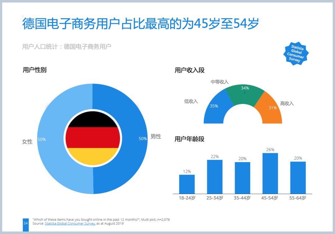 亚马逊爆款女装,亚马逊有哪些好看的女装