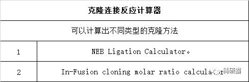 学习分子生物学的网站,分子生物学免费网站