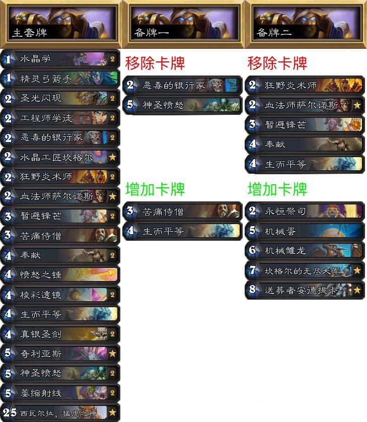 《炉石传说》NPe专家赛制环境报告第17期：鲨鱼贼疯狂碾压