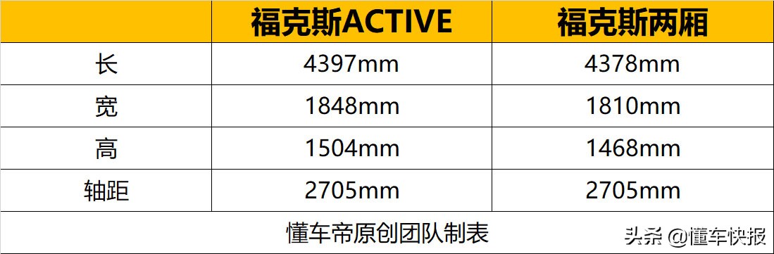 福特福克斯active,福特福克斯active跨界