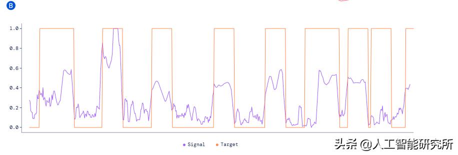 人工智能真的能预测足球比赛吗,当人工智能遇上人类