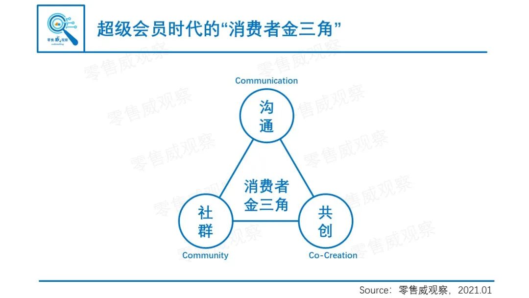 E=mc²：超级会员时代的“质能方程”