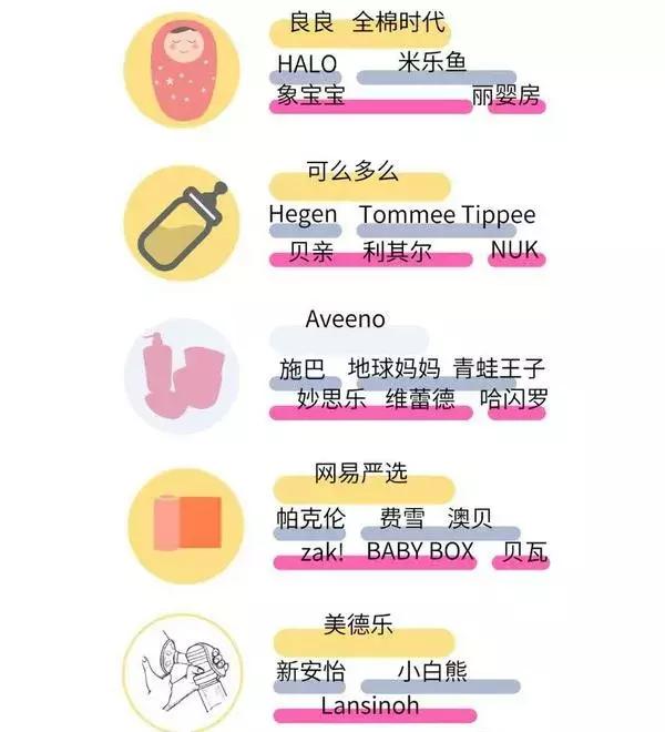 当妈妈遇到双十一,当老妈的生日遇上双12