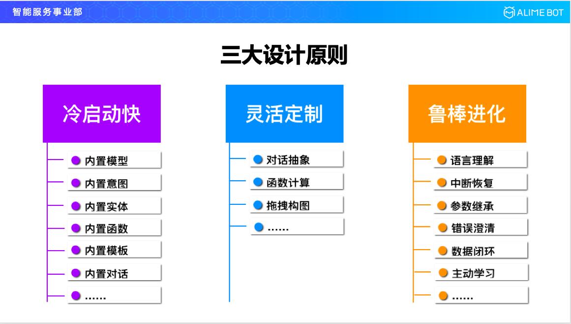 阿里巴巴智能对话技巧,阿里巴巴研发人工智能方案