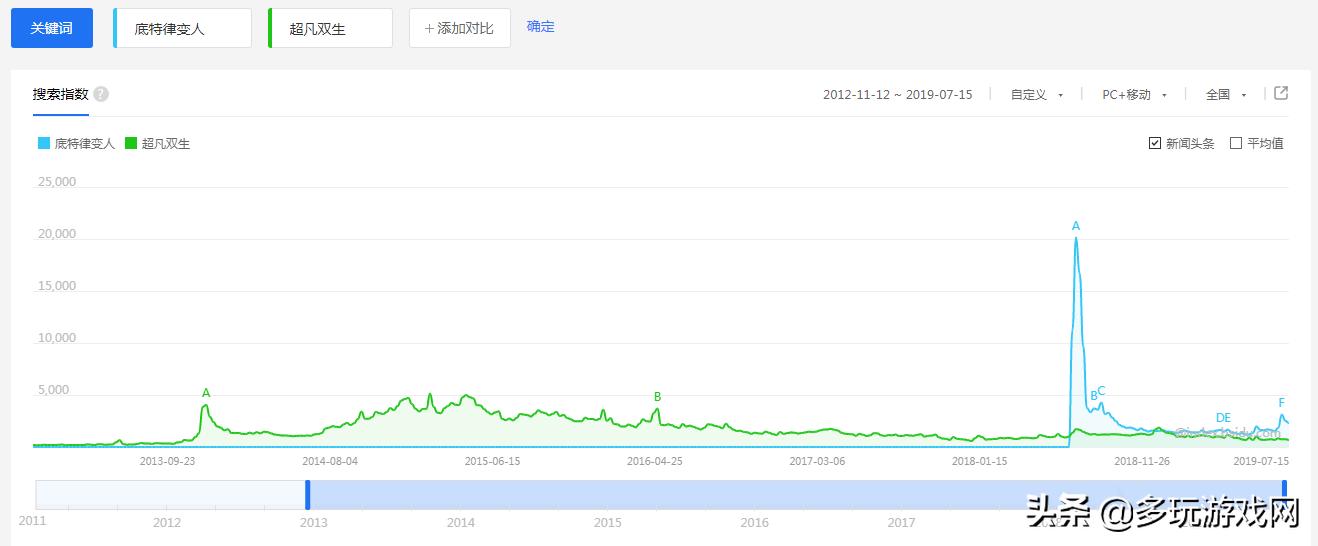众观：云玩家在不同游戏中到底是何方神圣？