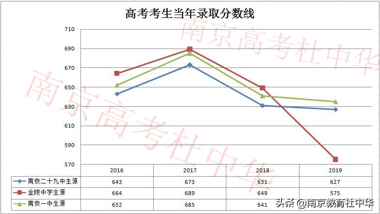 金陵中学和南京一中怎么选,南京金陵中学升学率985