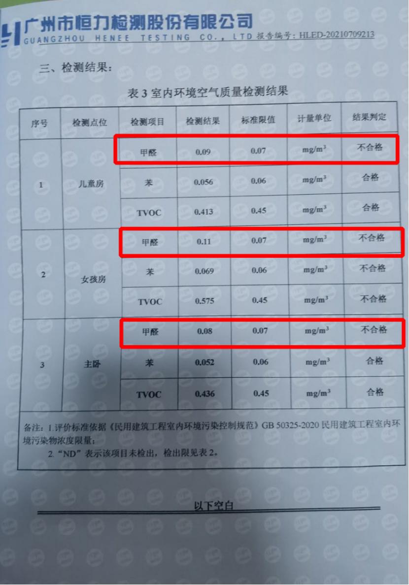 欧派板材甲醛超标怎么办,欧派家居被曝甲醛超标已辟谣