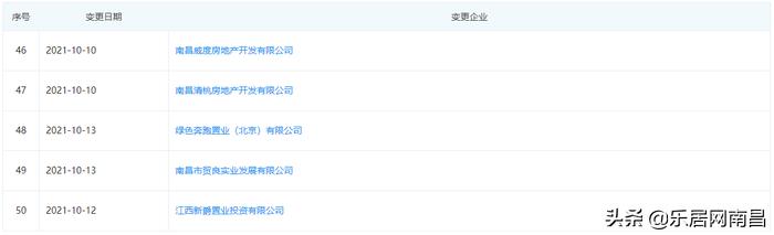 王强任命公示南昌市,王强任命公示赣县
