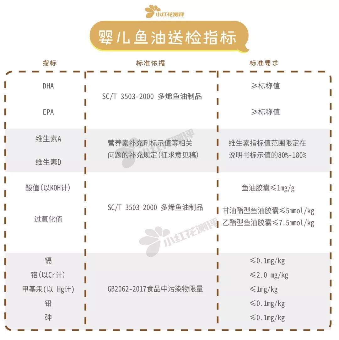 宝宝鱼油测评,宝宝鱼油牌子推荐图片