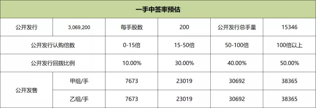 港股打新收益分析,喆丽控股是做什么