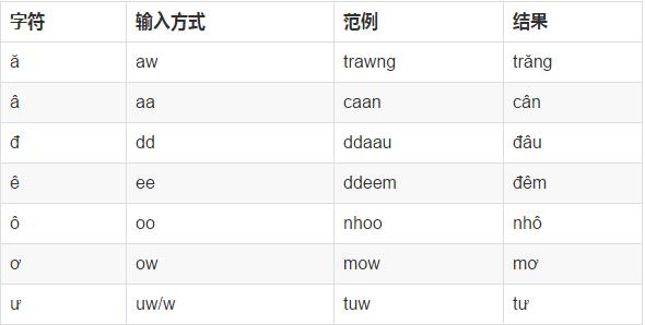 越南语输入法用什么软件,如何切换越南语和中文输入法