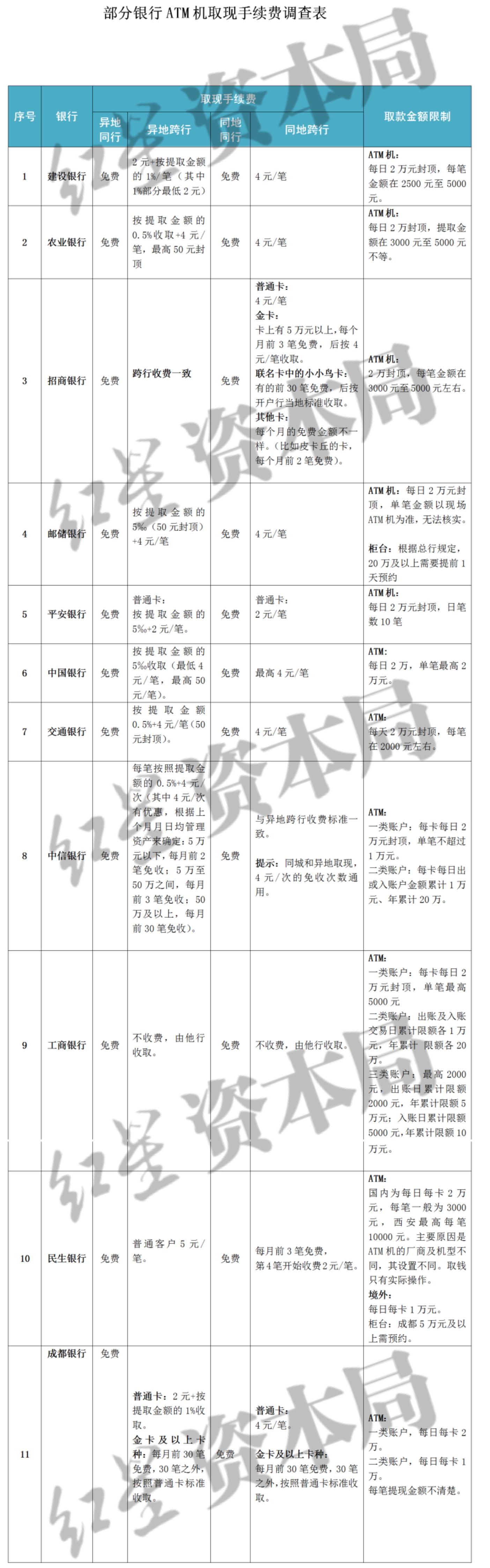 atm机上跨行取款如何收费最新规定,atm机跨行取款要手续费怎么收