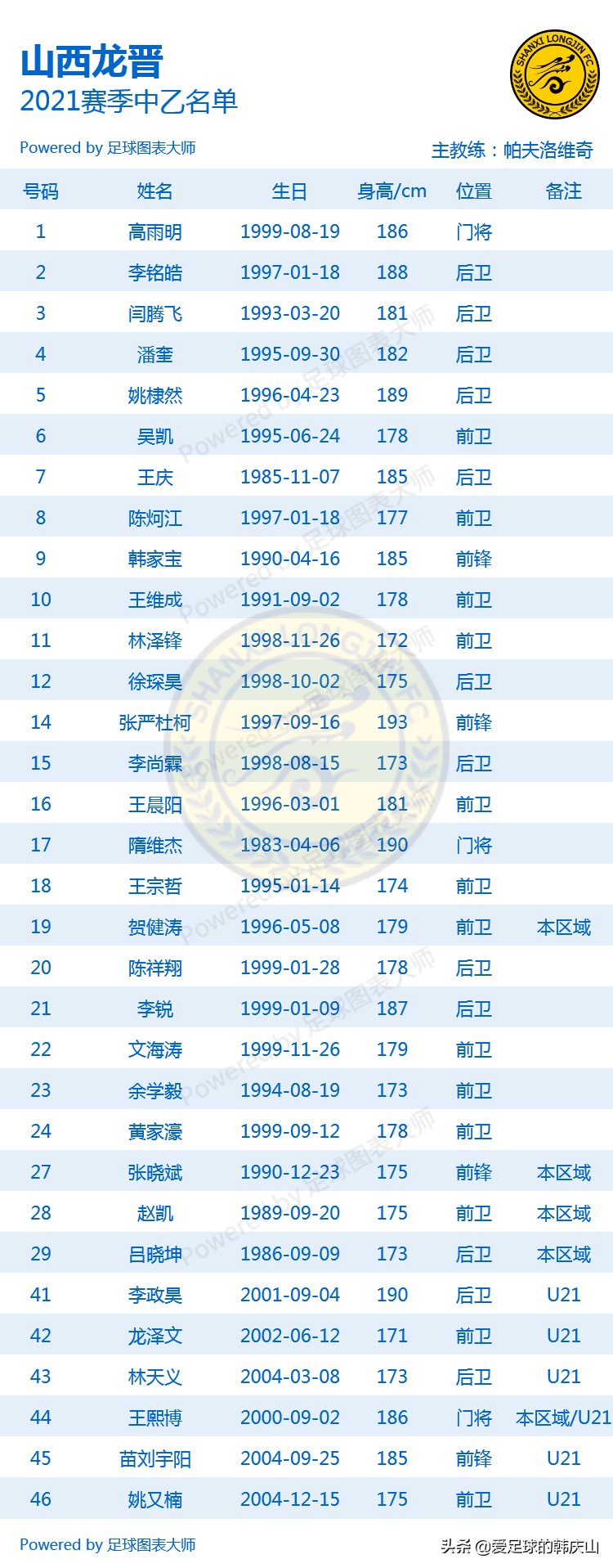 中乙赛区24队,2021年中乙联赛24支队排名