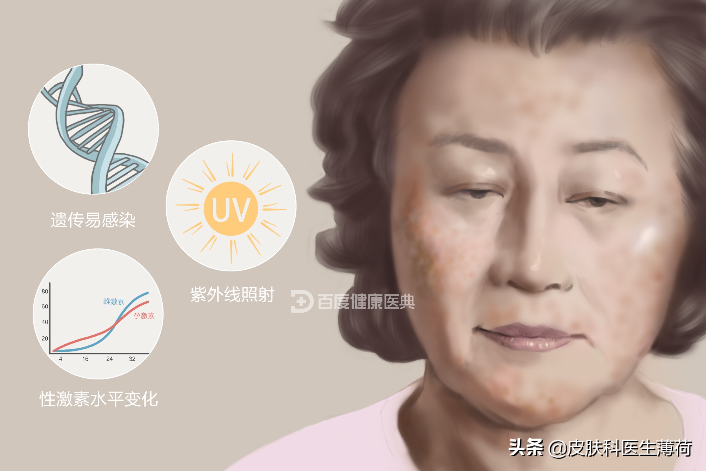 看图识皮肤病,看图识病是什么病