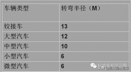 园林景观设计规范和设计标准,园林景观设计图讲解