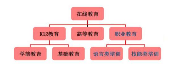 为什么在线教育这么火,为什么在线教育那么便宜