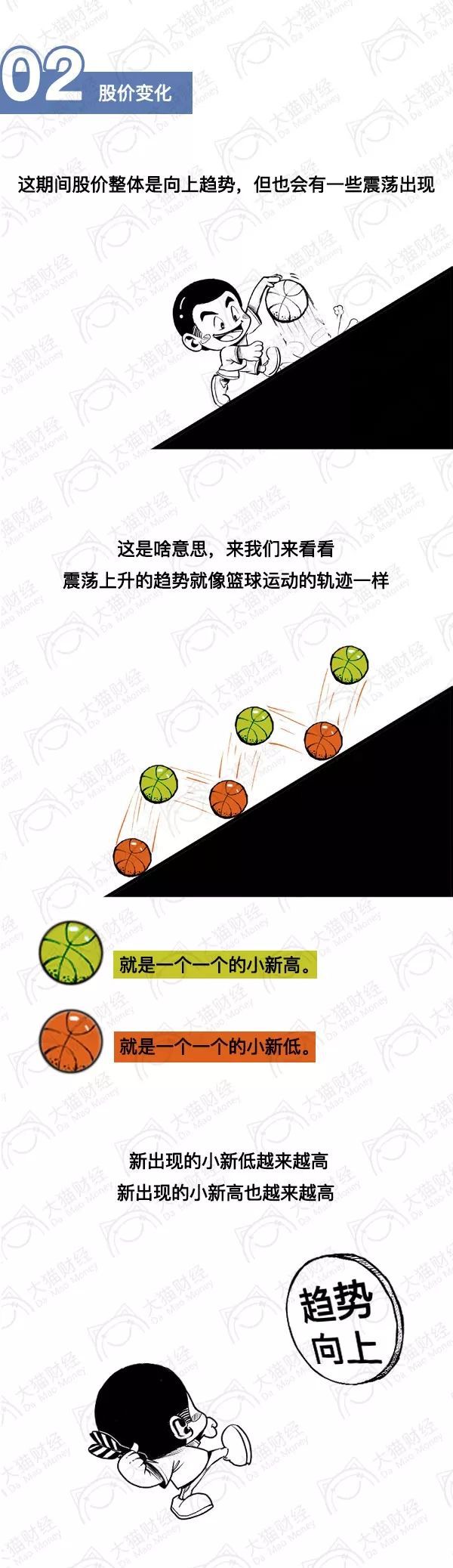 如何通过分时图判断股票的涨跌,股票怎么判断一周走势图解