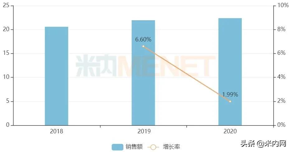 中国心血管系统用药市场分析,心血管药市场规模