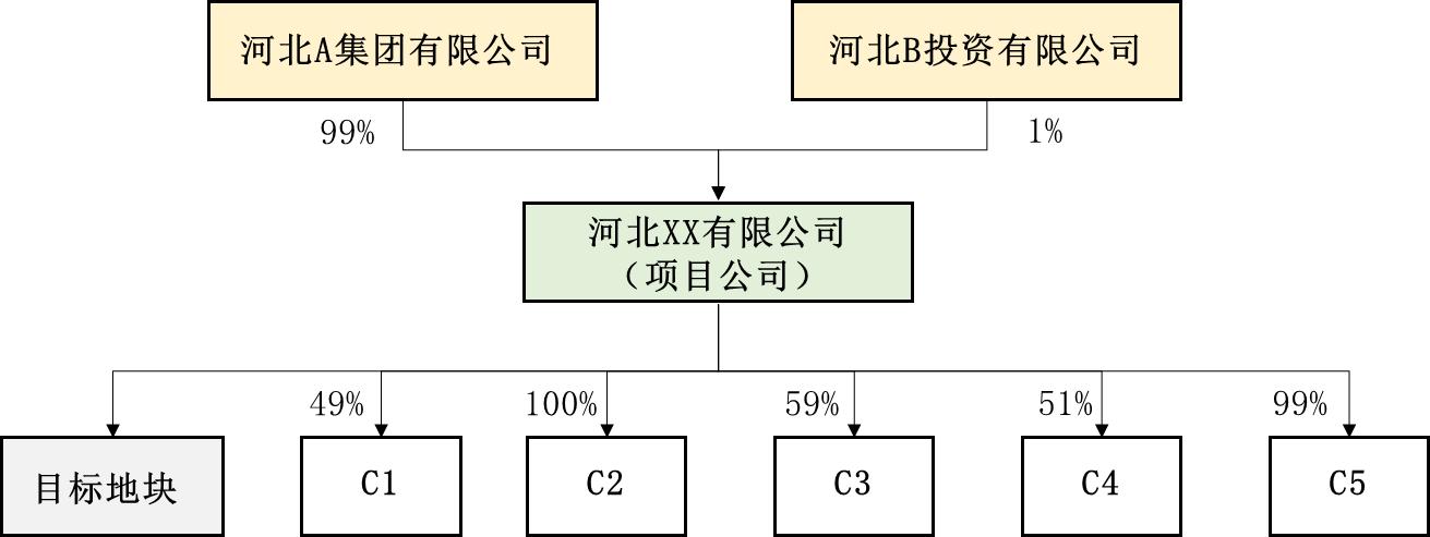 新基建之数据中心建设（三）土地股权收购交易对价及构成