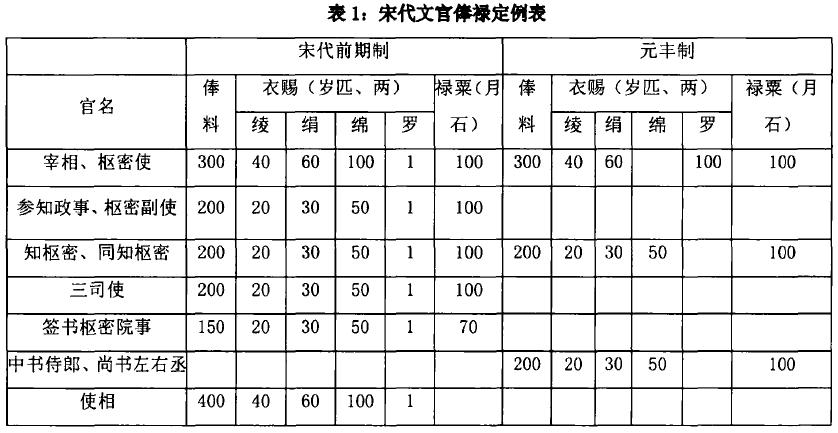宋朝鼎盛时期gdp占全球比例,宋朝gdp换成现代是多少