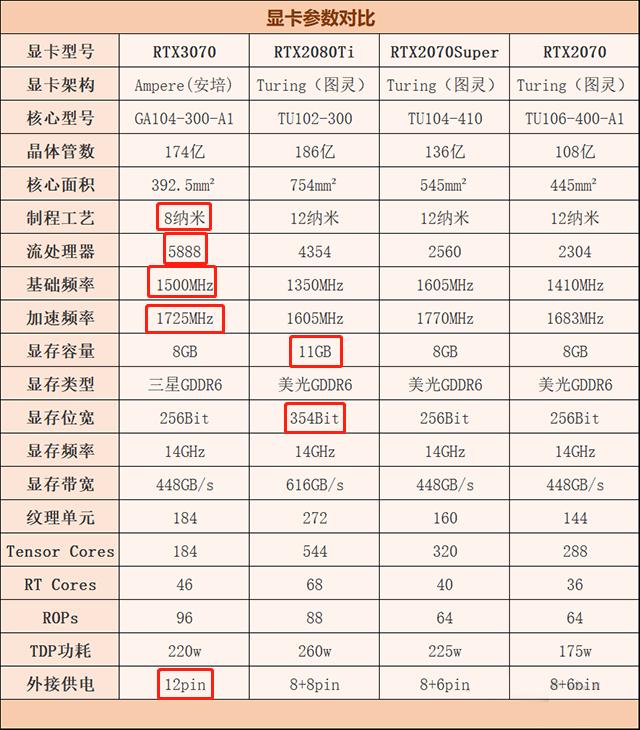 显卡天梯图2080ti今日价格,华硕显卡天梯图2080ti