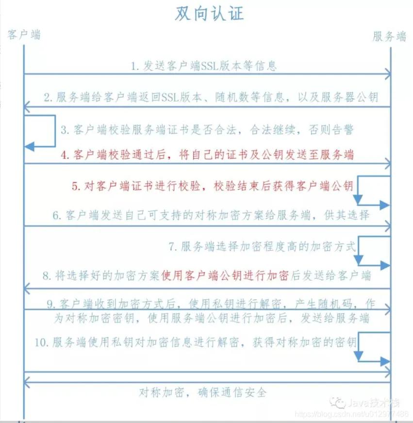 https双向认证过程,https双向认证