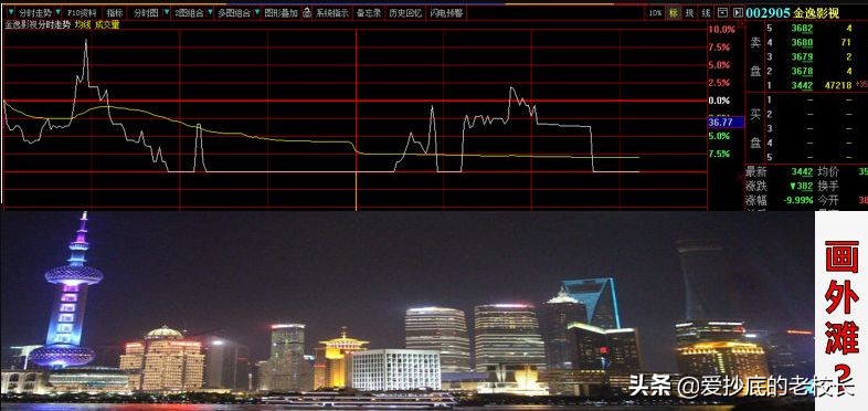 巨振19%！金逸影视带你见识疯狂的股价操控，温州帮都不敢这么