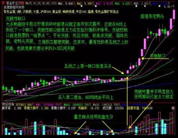 不会股票怎样从头学起,不会炒股技巧怎么学会