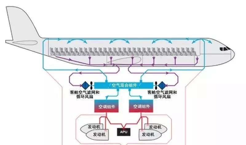 疫情飞机中转时注意事项,疫情期间坐火车需要注意什么