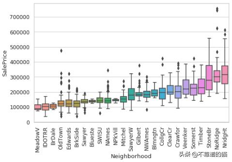 seatable可视化数据分析,seaborn数据集合