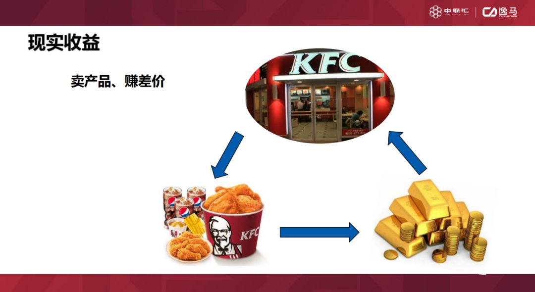 连锁店的三种合作模式,连锁经营管理的加盟模式