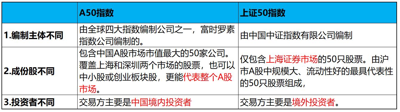 富时a50指数期货的行情在哪里,富时中国a50指数期货怎么买卖